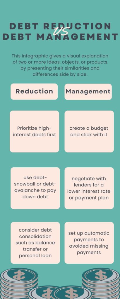 debt reduction strategies